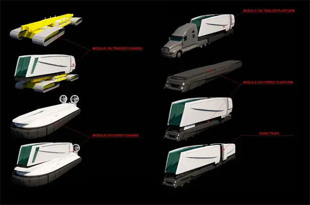 Module Soteria Emergency Shelter by Volodya Domaretskii