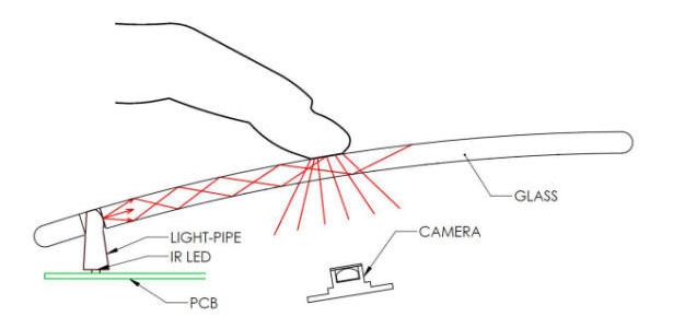 Multi-Touch Keyboard and Mouse by Jason Giddings