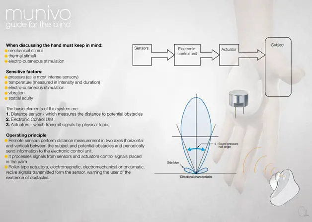 Munivo Guide For The Blind