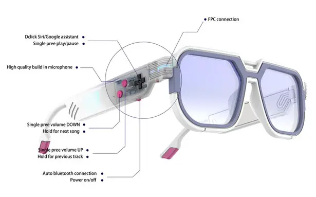 Mutrics GB-30: Ultra Slim Smart Audio Glasses For Gamers