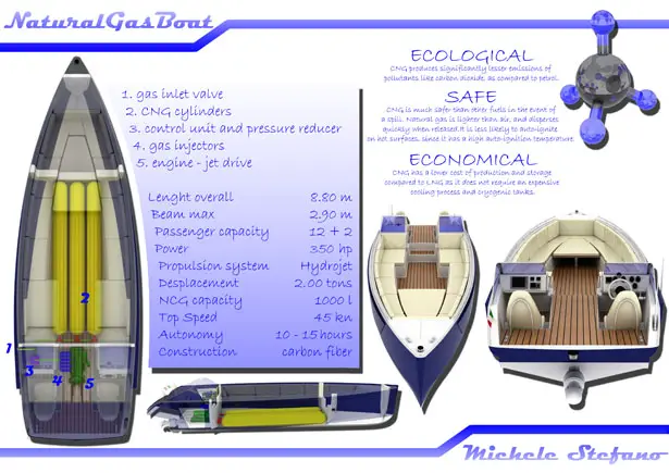 Natural Gas Boat Can Sail Up to 45 Knots