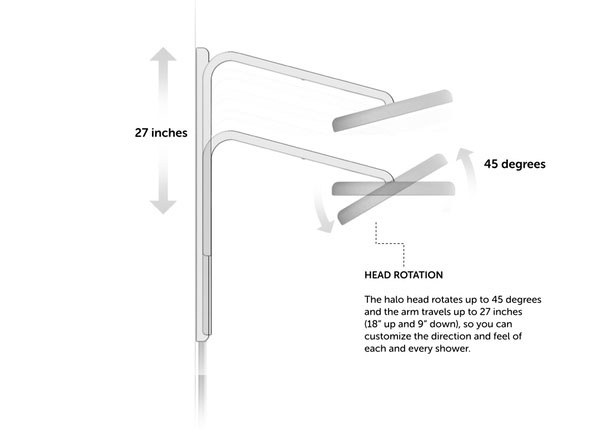 Nebia Showerhead Saves More Water