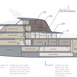 neWWave Superyacht by Jaehoon Ahn