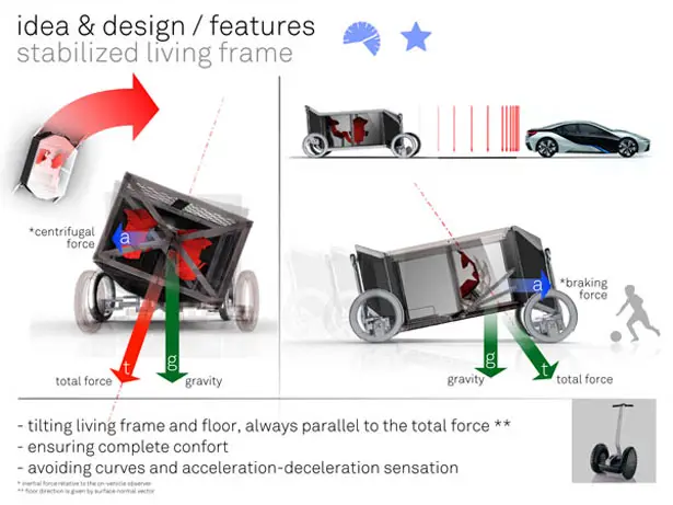 Next - Modular Self Driving Vehicle by Tommaso Gecchelin