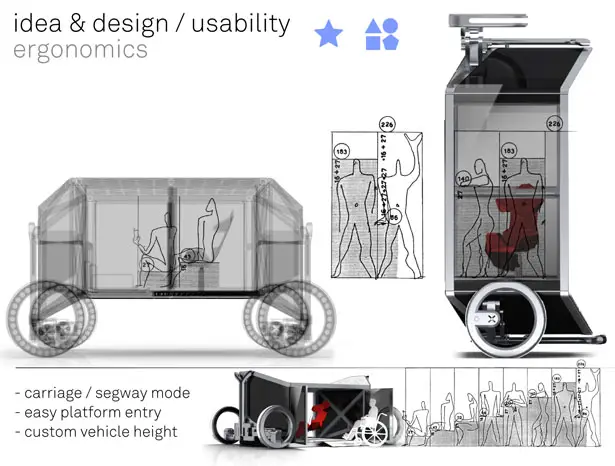 Next - Modular Self Driving Vehicle by Tommaso Gecchelin