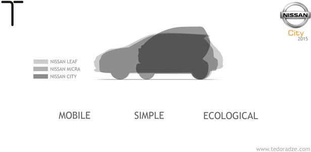 Nissan City Eco Electric Concept Car by Giorgi Tedoradze