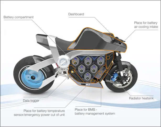 Nirvash Electric Motorbike by Olegs Zabelins and Pavels Sevcenko