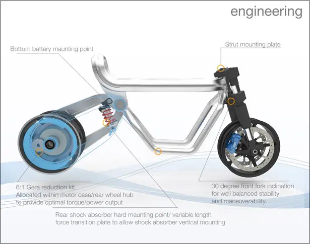 Nirvash Electric Motorbike by Olegs Zabelins and Pavels Sevcenko