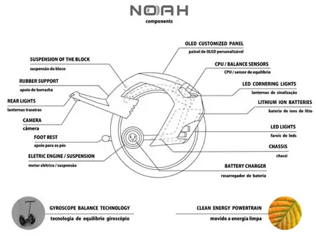 noah high performance personal vehicle