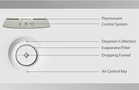 o2 air purifier