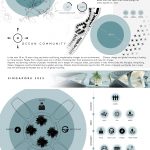 Ocean Community Habitable Water Transportation by Wojciech Morsztyn