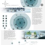 Ocean Community Habitable Water Transportation by Wojciech Morsztyn