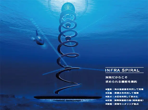 Ocean Spiral Underwater City by Shimizu Corporation