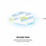 Futuristic Oceanix Floating City by BIG