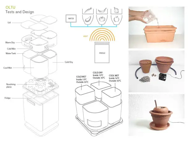 OLTU Fridge by Fabio Molinas