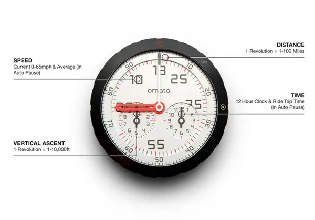 Omata One - Analog GPS Speedometer