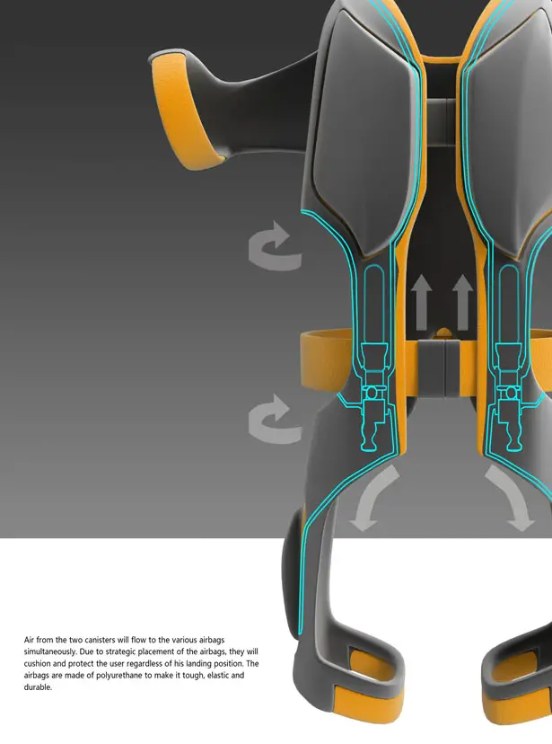 Omni-Guard Airbag Suit