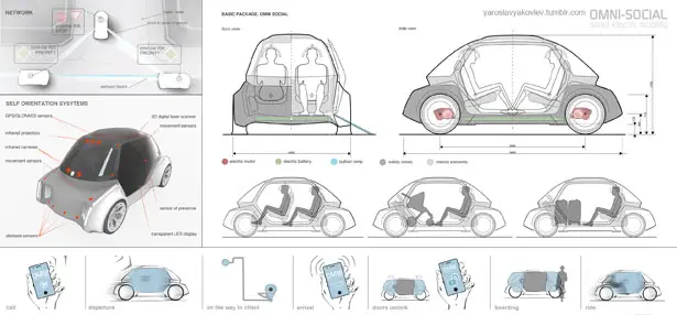 OMNI Self Driving Smart Mobility Concept by Yakovlev Yaroslav