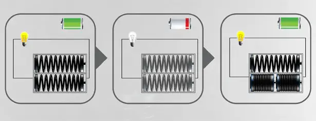 One=Two Battery by uang Kun, Meng Xun, He Ting and Liu Yuan