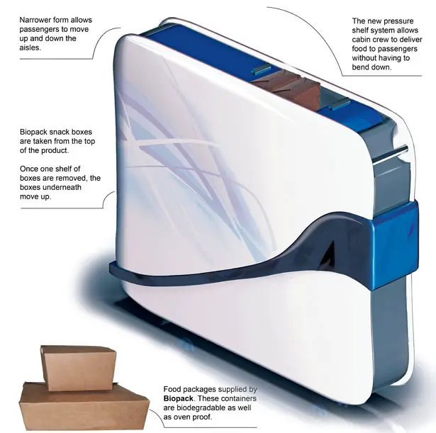 Orbit Aircraft Food Delivery System by Heather Dunne