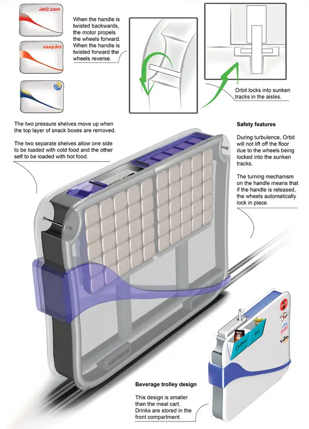 Orbit Aircraft Food Delivery System by Heather Dunne