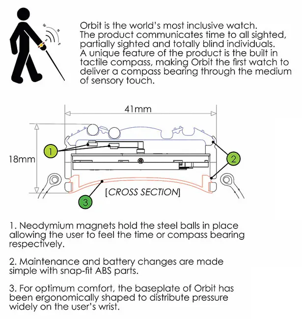 Orbit Concept Watch by Thomas Yates