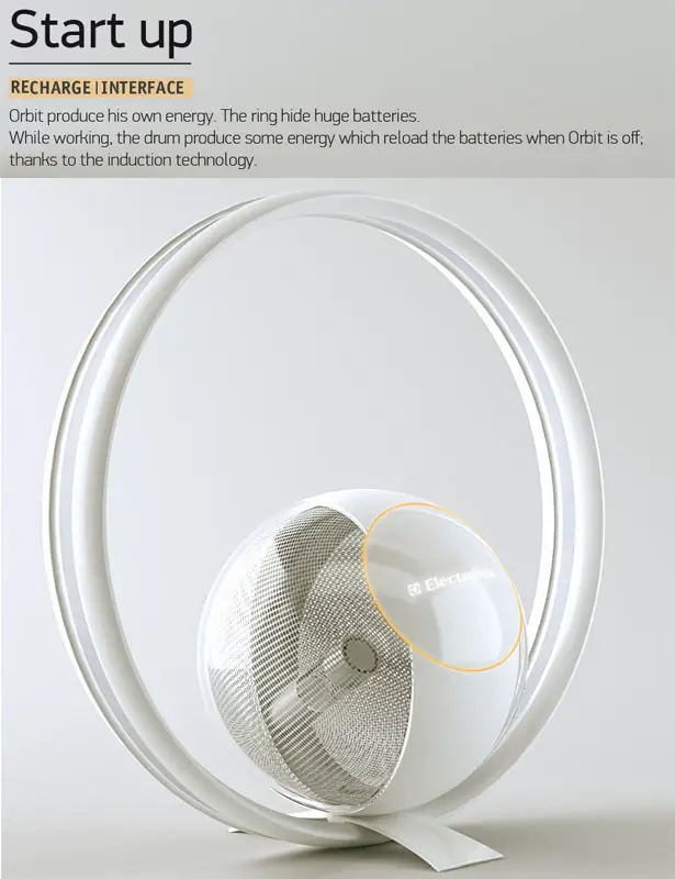 Orbit Spherical Washing Machine by Elie Ahovi