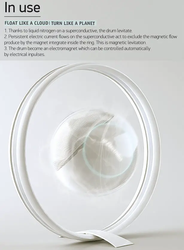 Orbit Spherical Washing Machine by Elie Ahovi