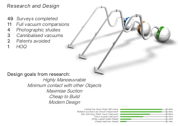 Orbit Vacuum Cleaner by Sean McConnell