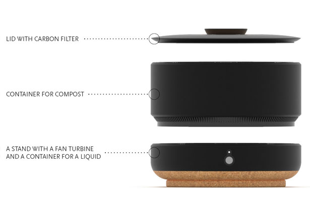 ORRE Modular Composter System for Small Living Space by Adam Szczyrba