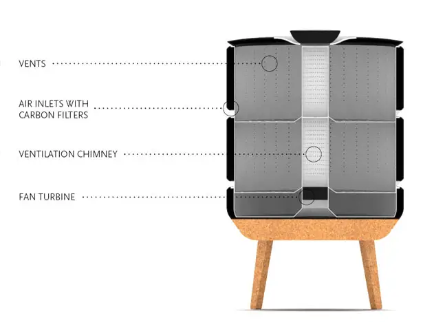 ORRE Modular Composter System for Small Living Space by Adam Szczyrba