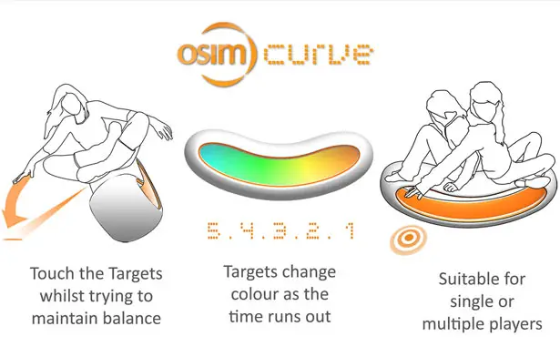 osim curve health and fitness concept