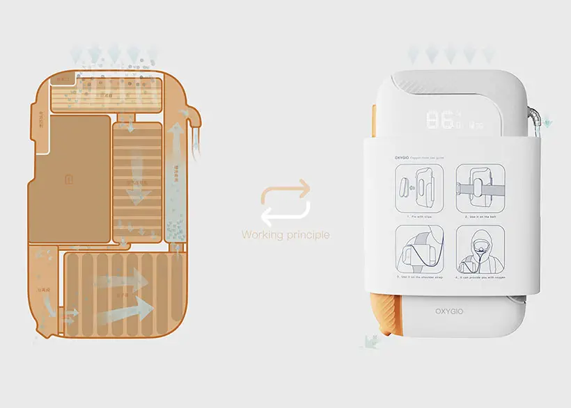 Oxygio Portable Oxygen Generator Concept by Yifeeling Design, Wang Xiaoqiang, and Yang Lei