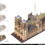 Palingenesis, Vincent Callebaut Proposes Glass Canopy for Notre Dame's Renovation