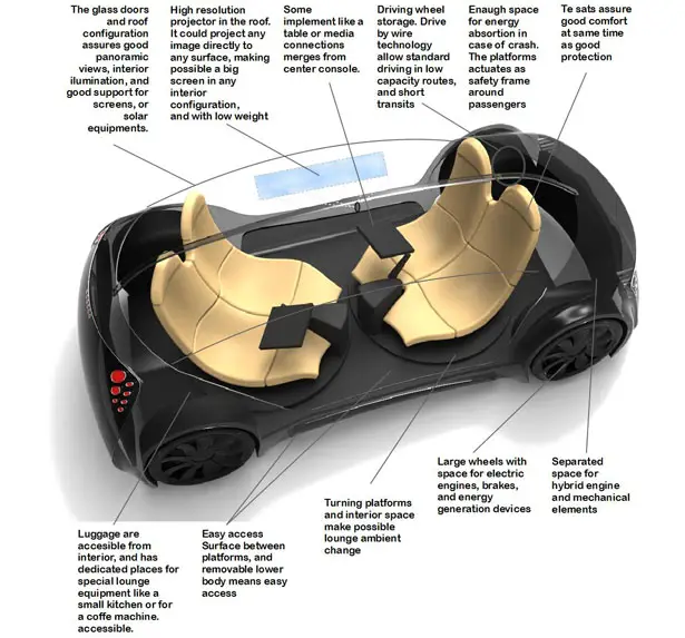 Panorama Car Is mid sized future car by Victor Romero