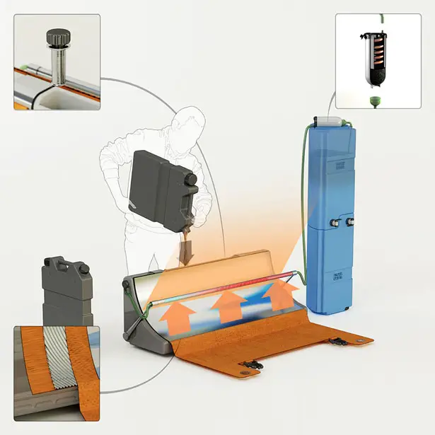 Parabosol Portable Solar Powered Water Treatment System by Hakan Gürsu of Designnobis