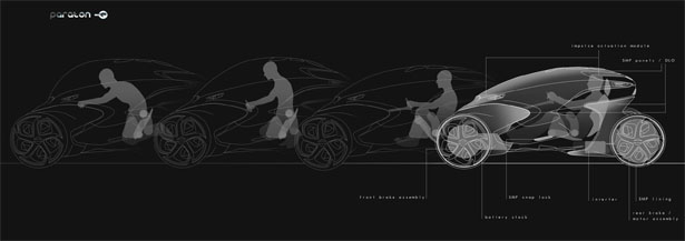Paraton-e Concept Vehicle by Frederik Dallmeyer