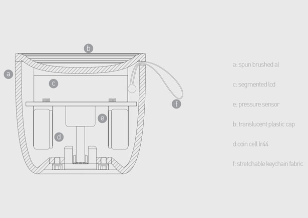 PASCA Gauge Tire by Xinyi Wang