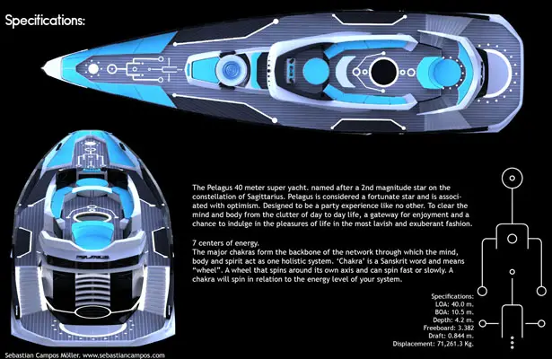 Pelagus Yacht by Sebastian Campos