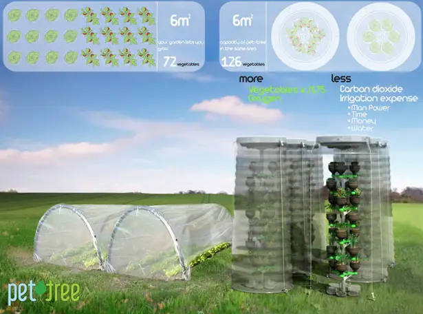 Pet Tree Vertical Eco Planting System