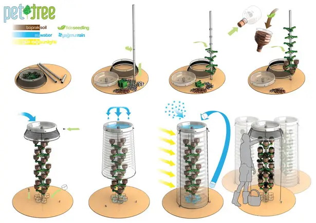 Pet Tree Vertical Eco Planting System