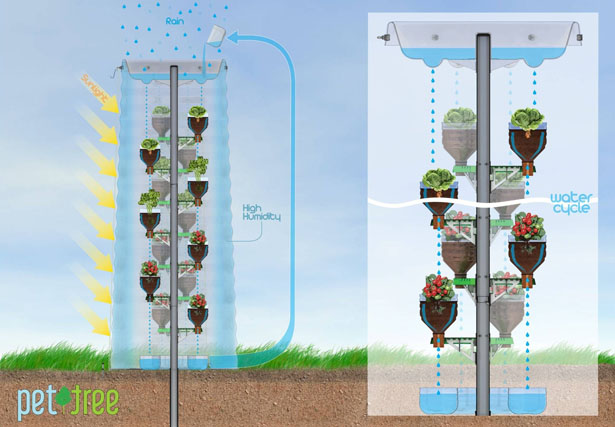 Pet Tree Vertical Eco Planting System