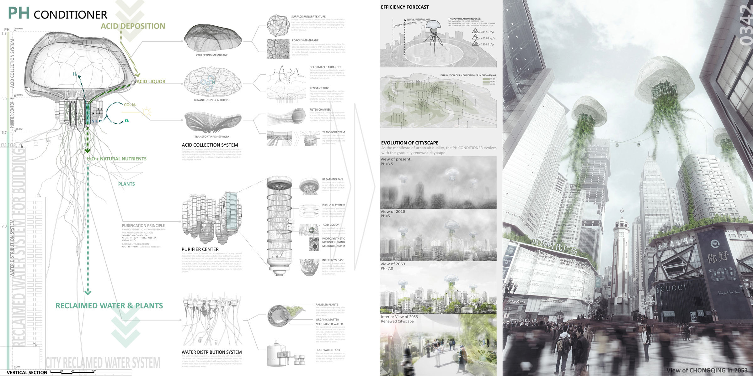 PH Conditioner Skyscraper Concept to Improve Air Quality and Neutralize Acid Pollutants