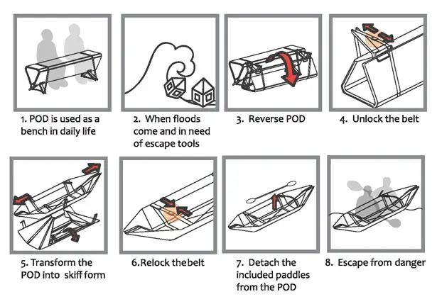 POD: Multifunctional Life-Saving Furniture for Flooding by Kin Pan Lo