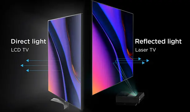Bomaker Polaris 4K UHD Ultra Short Throw Laser TV Promises Full Color Laser Technology for Stunning Imagery and an Immersive Viewing Experience