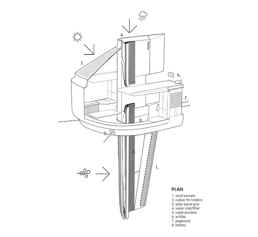 Koja Modern Tree House by Kristian Talvitie