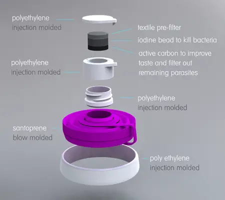 pop bottle filtering system