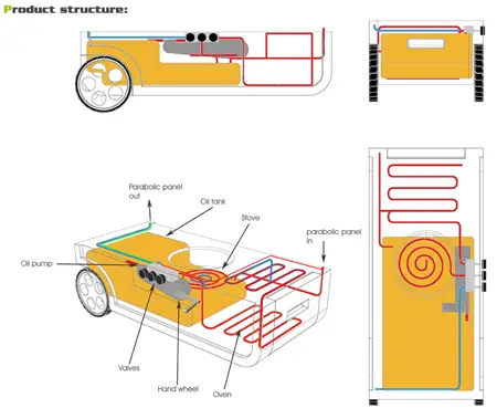 portable parabolic cooker