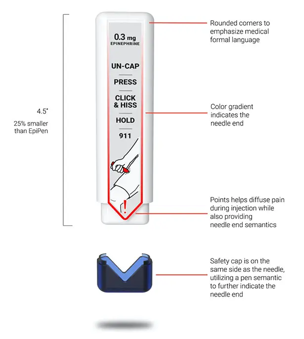 PREPI Epinephrine Auto-Injector by Lulu McRoberts and Jack Johnston