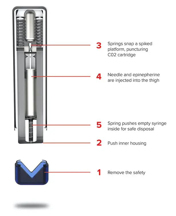 PREPI Epinephrine Auto-Injector by Lulu McRoberts and Jack Johnston